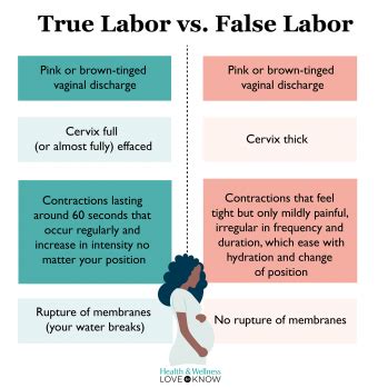 False Labor: Causes, Symptoms, How Long It Lasts .